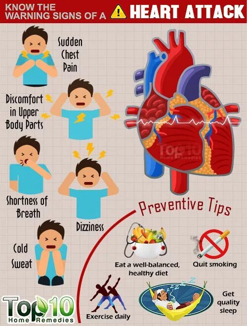 Heart attack speed up. Heart attack. heart attack symptoms.
