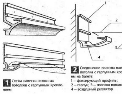 Устройство натяжного потолка