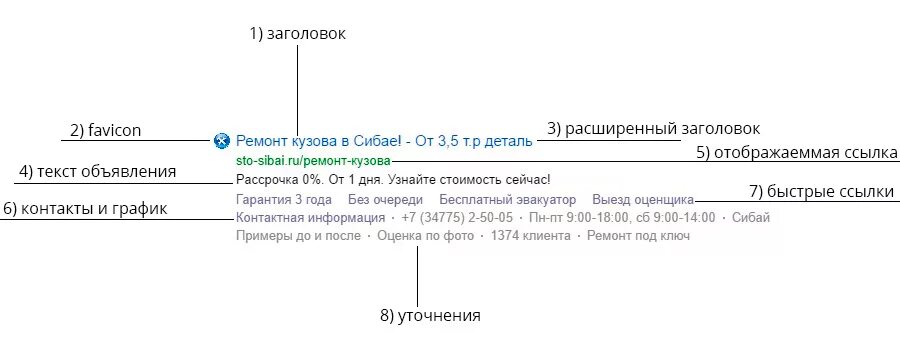 Контекстная реклама заголовок 1. Заголовок к тексту пример. Заголовки разных типов. Текст без заголовка для 2 класса. Заголовок 2 примеры.