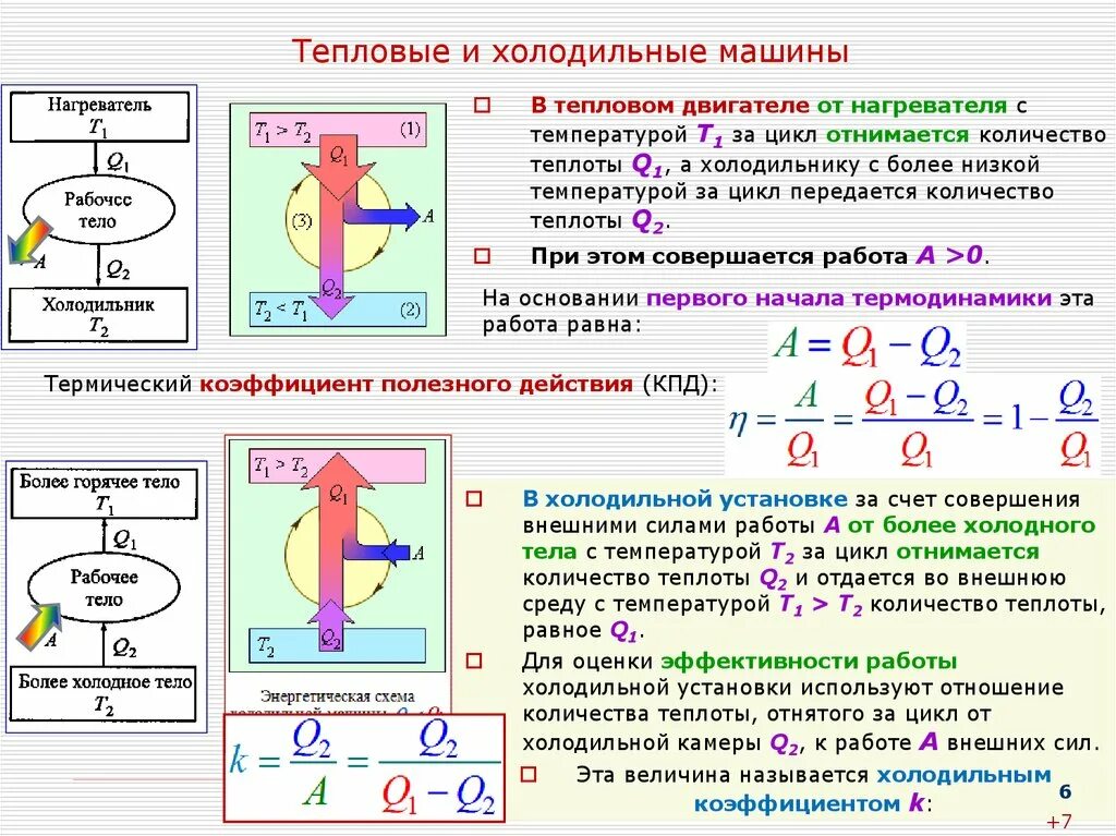 Количество теплоты при работе холодильника