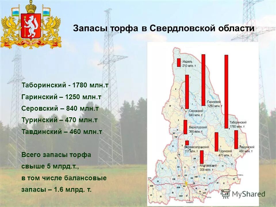 Сравнение свердловской области