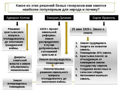 Причины экономического кризиса 1920