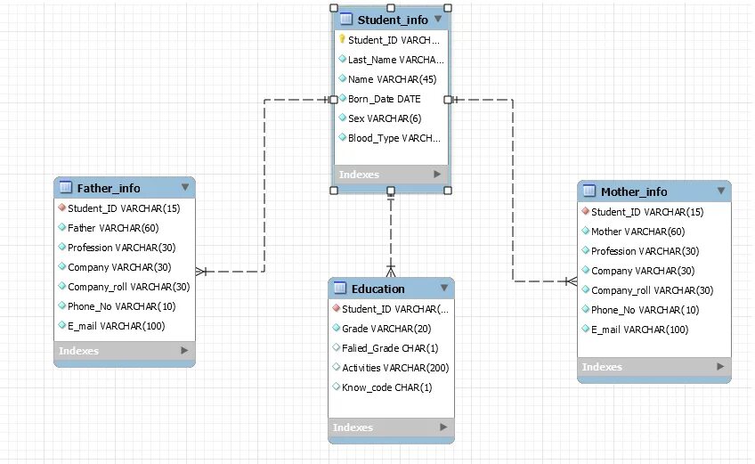 Новые модели баз. Схема данных в MYSQL workbench. Логическая схема БД В workbench. База данных SQL внешние ключи. Схема базы данных большая.