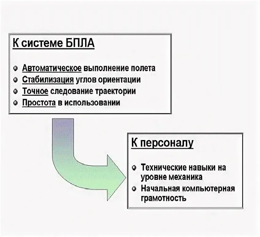 Визуальное ручное управление бпла