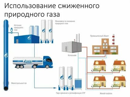 спг техники