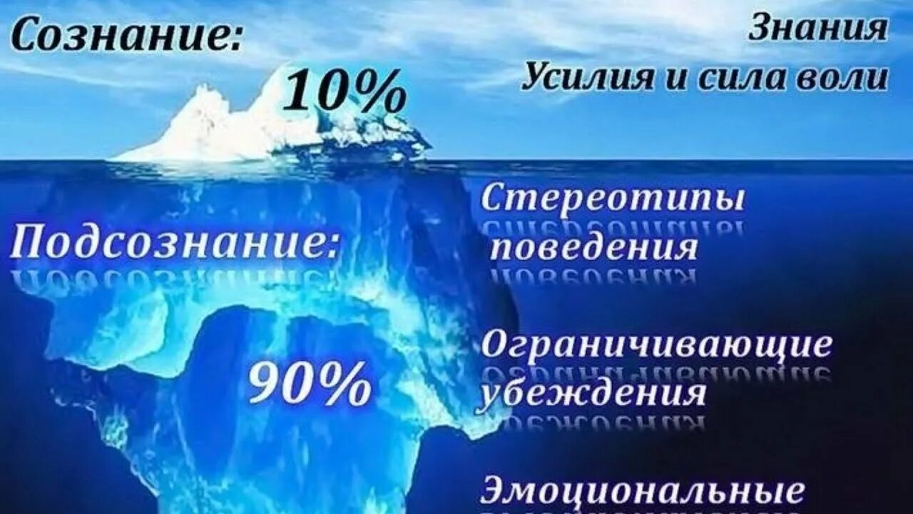 Как работает подсознание. Подсознание человека. сознание и подсознание. айсберг сознание и подсознание. &quot;подсознание&quot;.