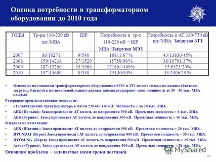 Оценка 16