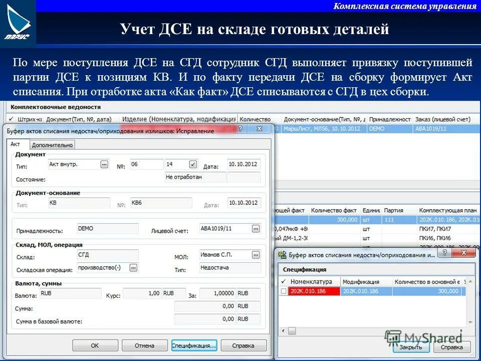 Система оперативного управления производством. Основные отчеты оперативного учета. Система управления предприятием схема процесса управления. Пользователи отчетности оперативного учета. Система оперативного учета на производстве.