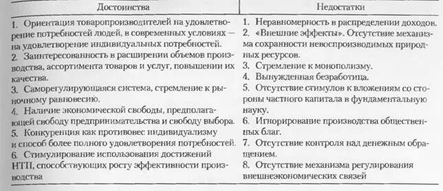 Сформулируйте достоинства и недостатки. Преимущества и недостатки инвестирования. свобода экономического выбора преимущества и недостатки. таймшер достоинства и недостатки.