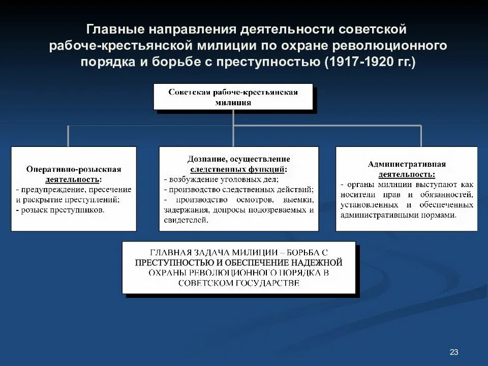 Обеспечение внутреннего порядка