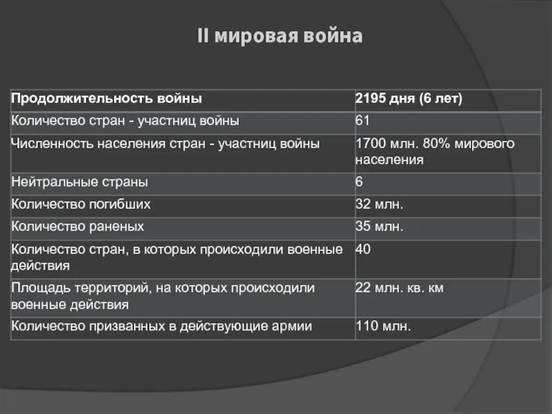 Сколько стран участвовало в войне. Количество стран участниц второй мировой войны. Численность стран участниц мировой войны. Численность населения стран участниц второй мировой войны.