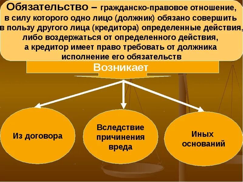 Обязательство является правоотношением. Обязательства в гражданском праве. Понятие обязательства в гражданском праве. Обязательственное право в гражданском праве. Виды обязательств в граждаснкомправе.