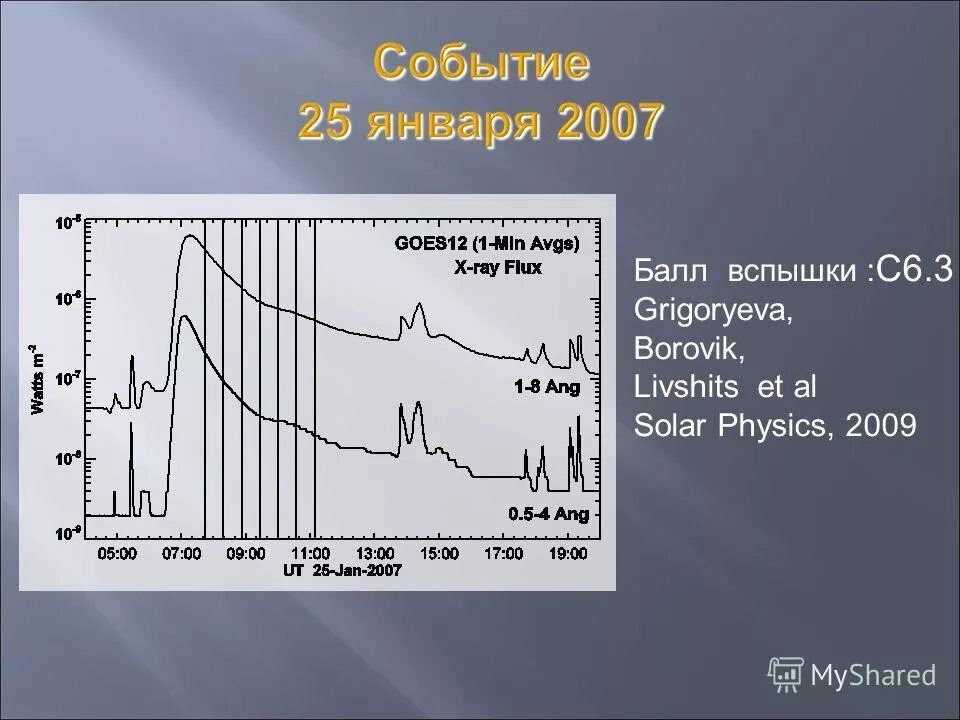 Балл вспышки. Балл вспышки