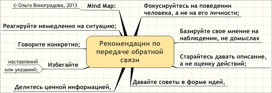 Ошибки обратной связи. Обратная связь в психологии примеры. Развивающая Обратная связь. Обратная связь определение в психологии.