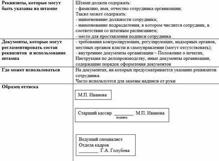 Реквизиты инструкции
