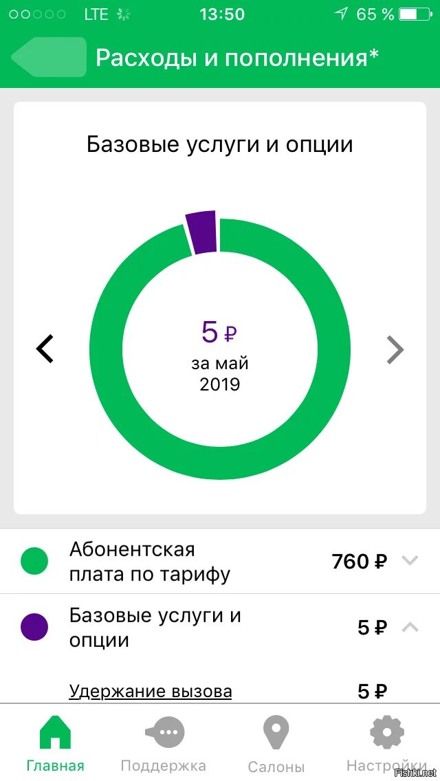 Данные оператора мегафон. Оператор МЕГАФОН. Номер оператора МЕГАФОН. МЕГАФОН услуги и опции. Дополнительные услуги МЕГАФОН.