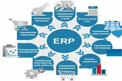 Требования erp систем