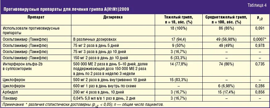 Таблетки после температуры