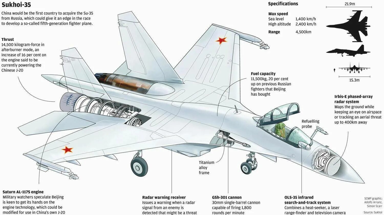 Истребитель словарь. Су-35 схема. Су 35 ТТХ. Самолеты Су - 35 ТТХ. Су 30мк2 изнутри схема.