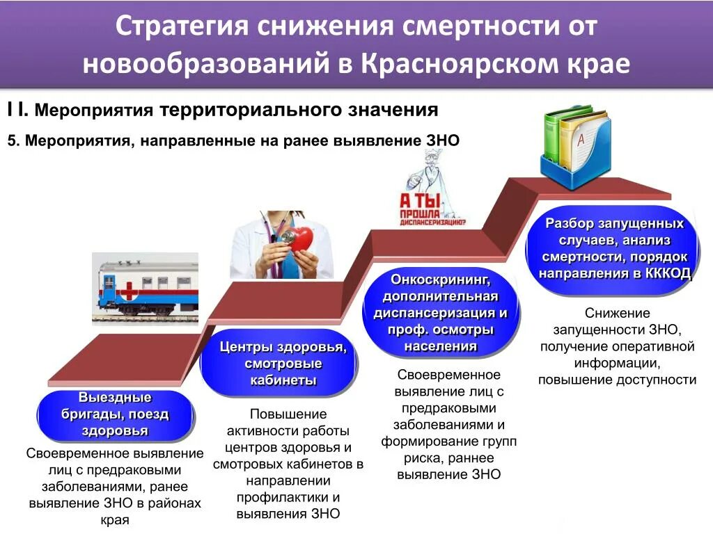 Мероприятия направленные на снижение смертности. Мероприятия по снижению смертности. Мероприятия направленные на снижение смертности. Профилактика младенческой смертности от внешних причин. Мероприятия направленные на снижение смертности.