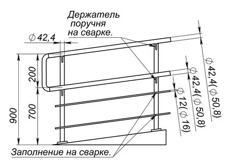 Пандус размеры