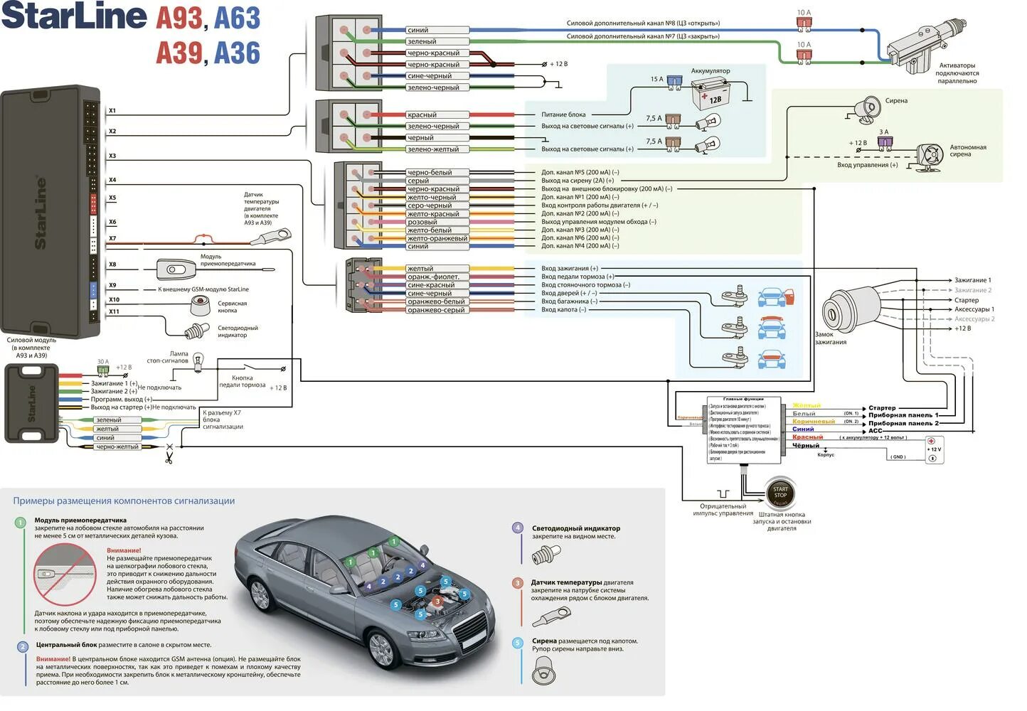 Старлайн с красной кнопкой. Схема сигнализации старлайн а91 с автозапуском. Схема подключения сигнализации старлайн а 63. Автосигнализация STARLINE a93 v2. Блок старлайн а 39.