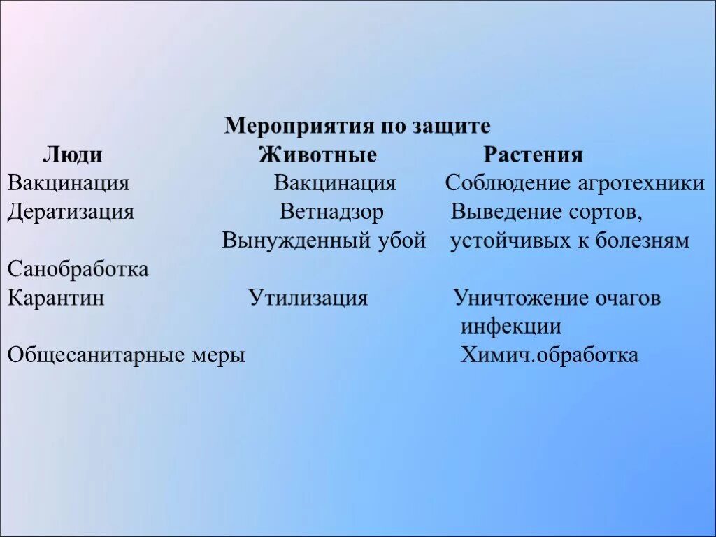 Заболевания эпизоотии. Эпизоотия эпифитотия меры профилактики. Защита от инфекционных заболеваний людей животных и растений. Мероприятия по защите от инфекционных болезней растений и животных. Защита от инфекционных заболеваний людей животных и растений ОБЖ.