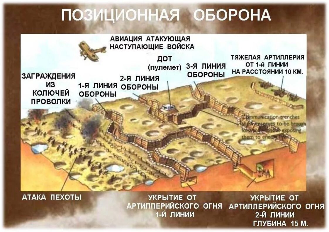 Общее название оборонительных сооружений 4