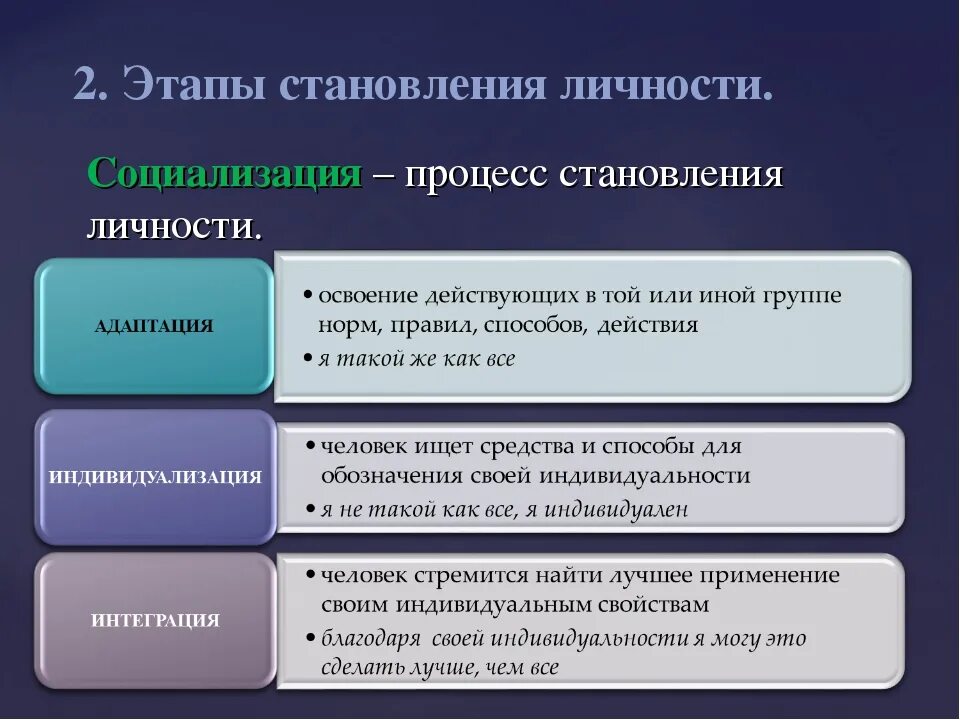 Становление личности примеры