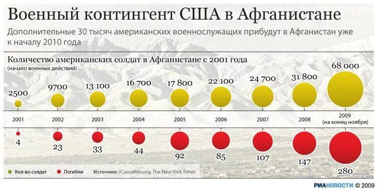 Ограниценный континент советских войск. Афганистан статистика войны. Террористические группировки в афганистане. Численность контингента советских войск в афганистане. Численность армии.