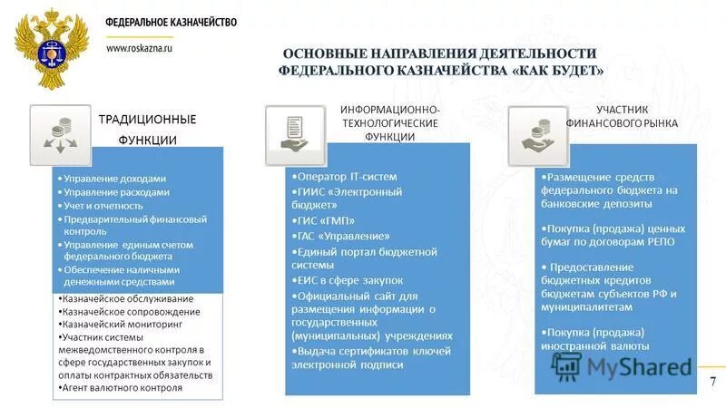 Федеральное казначейство рф министерство