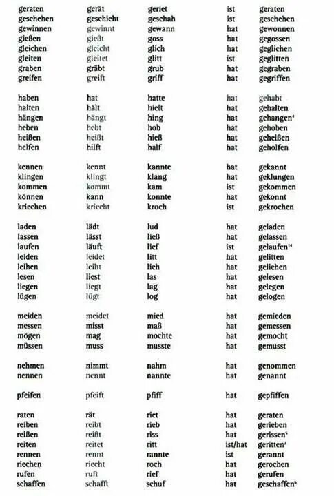 Pin su Grammatik Grammatica tedesca, Impara il tedesco, Lingua tedesca