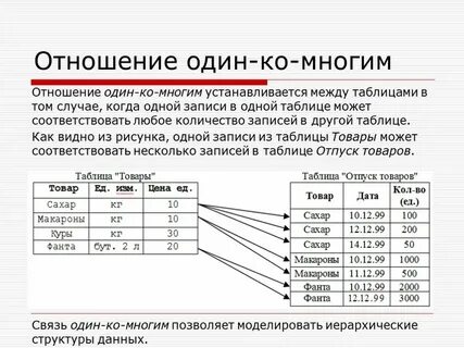 Как реализовать связь многие ко многим