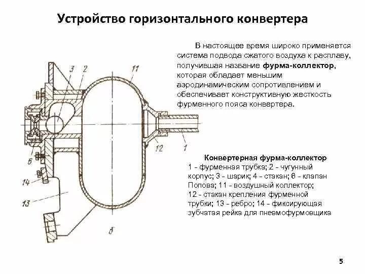 Конвертер типы. Конструкция горизонтальных конвертеров. Горизонтальный конвертер. Устройство конвертера. Горизонтальный конвертер для производства меди.