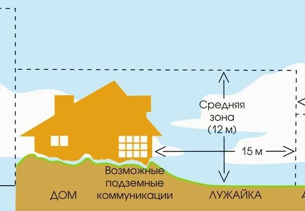 Какое расстояние от провода безопасное Фото РАССТОЯНИЕ ДОПУСТИМОЕ ЛЭП