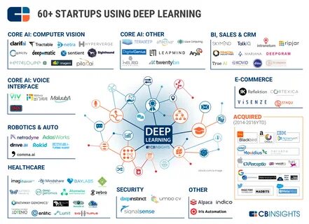 Ai sales