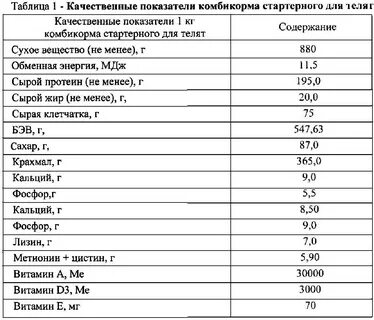 Характеристика комбикормов