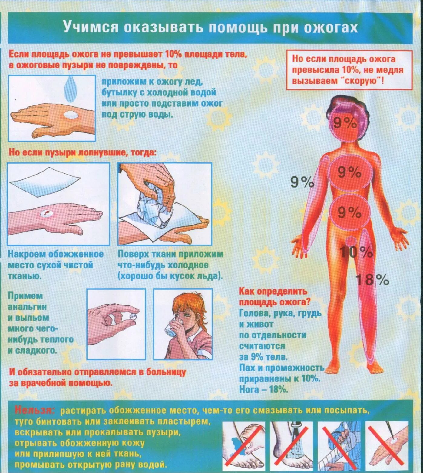 Памятка первая помощь при ожогах. Памятка при ожогах. Памятка при первой помощи при ожогах. Памятка о ожогах разной степени. Ожог горячей водой в домашних условиях