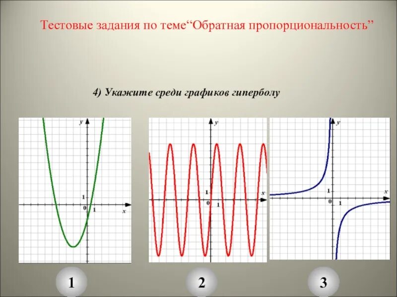 Среди графиков изображенных на рисунке. Тестовые задания по теме обратная пропорциональность. задания на обратную пропорциональность 8 класс. среди графики. обратная пропорциональность и ее график 8 класс.