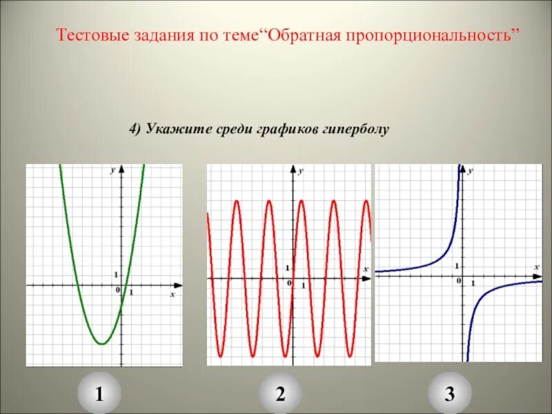 График обратной пропорциональности. Графики 8 класс. Среди графики. Функция y k/x и ее график 8 класс.