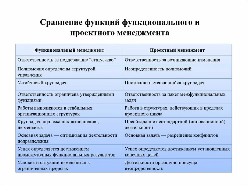 ФУНКЦИИ УПРАВЛЕНИЯ ПРОЦЕССАМИ ОХВАТЫВАЮТ photos