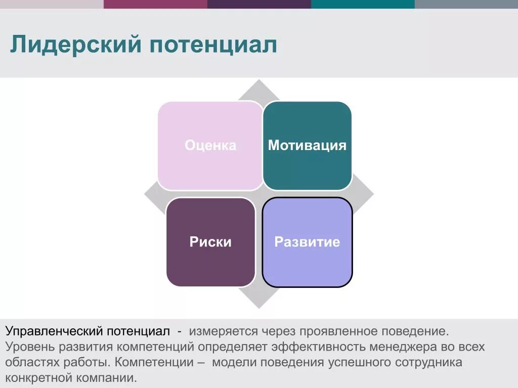 Методики оценки потенциала. Развитие управленческого потенциала. Лидерский потенциал. Способы развития лидерского потенциала. Оценка управленческого потенциала руководителем.