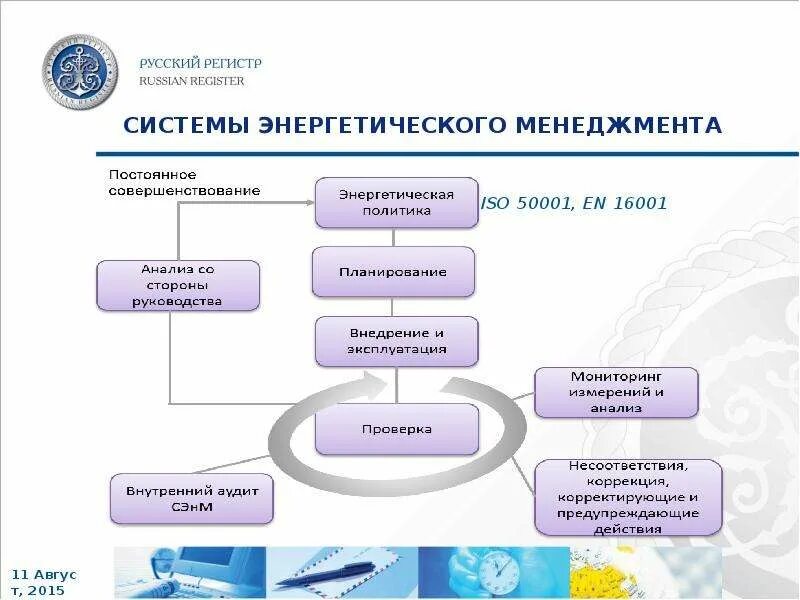 Картинка iso 50001. Энергетический менеджмент 50001. Энергетический менеджмент 50001. Энергетический менеджмент 50001. Энергоменеджмент.