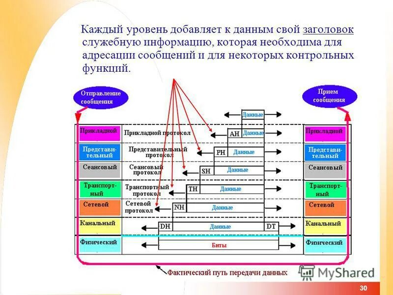 Пирамида маслоу базовые ценности человека. Интеграция логических уровней. Пирамида франклина инфографика. Пирамида реклама. Пирамида уровней в презентации.