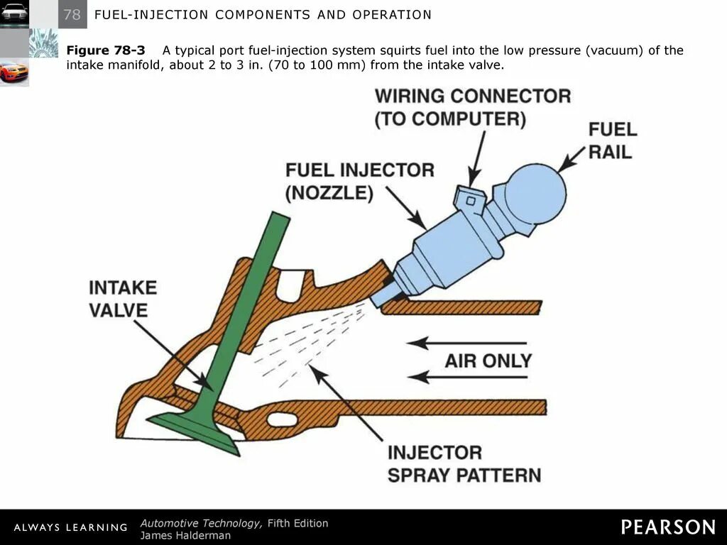 Inject system. Components of fuel system. vacuum infusion system схема. port fuel injection. turbo stratified injection схема.