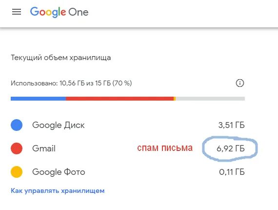 Как быстро почистить почту gmail. Как быстро очистить почту gmail на телефоне. хранилище гугл почты. как быстро почистить gmail почту. как почистить почту gmail в телефоне быстро.