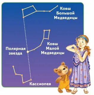 Атлас определитель созвездие большой медведицы