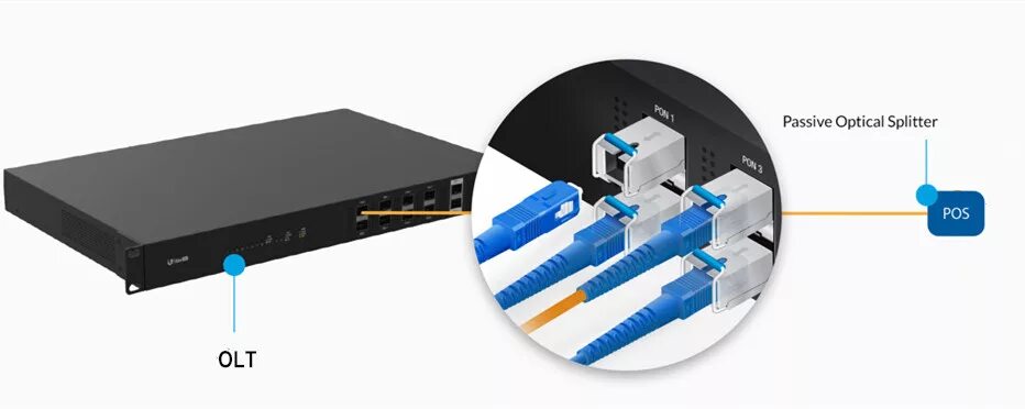 Sc/apc трансивер. Sfp gpon модуль. Модуль sfp оптический sfg-w02/a-di. Fiberhome модуль sfp 10g. Переходник pon на sfp.