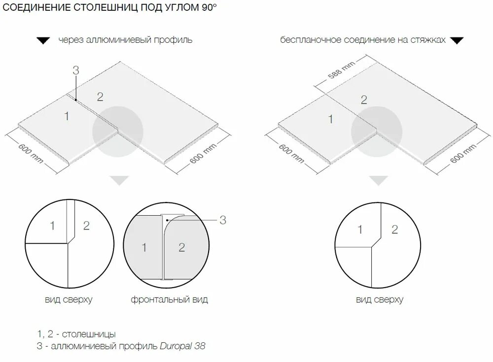 Как соединить столешницу углом. Как соединить столешницу углом