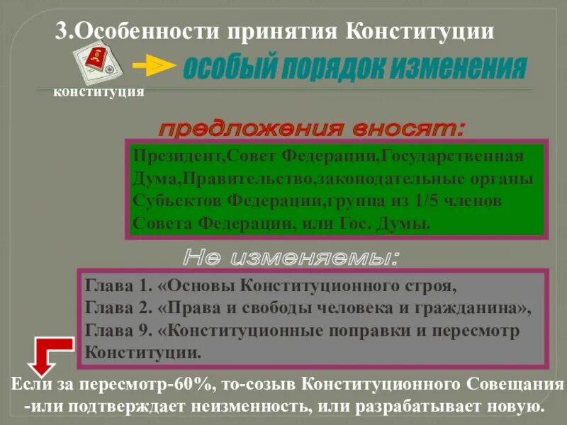 Особенности принятия Конституции. Особенности принятия Конституции 1993. Причины принятия Конституции 1993. Особенности принятия Конституции РФ 1993. Референдум принятия конституции рф